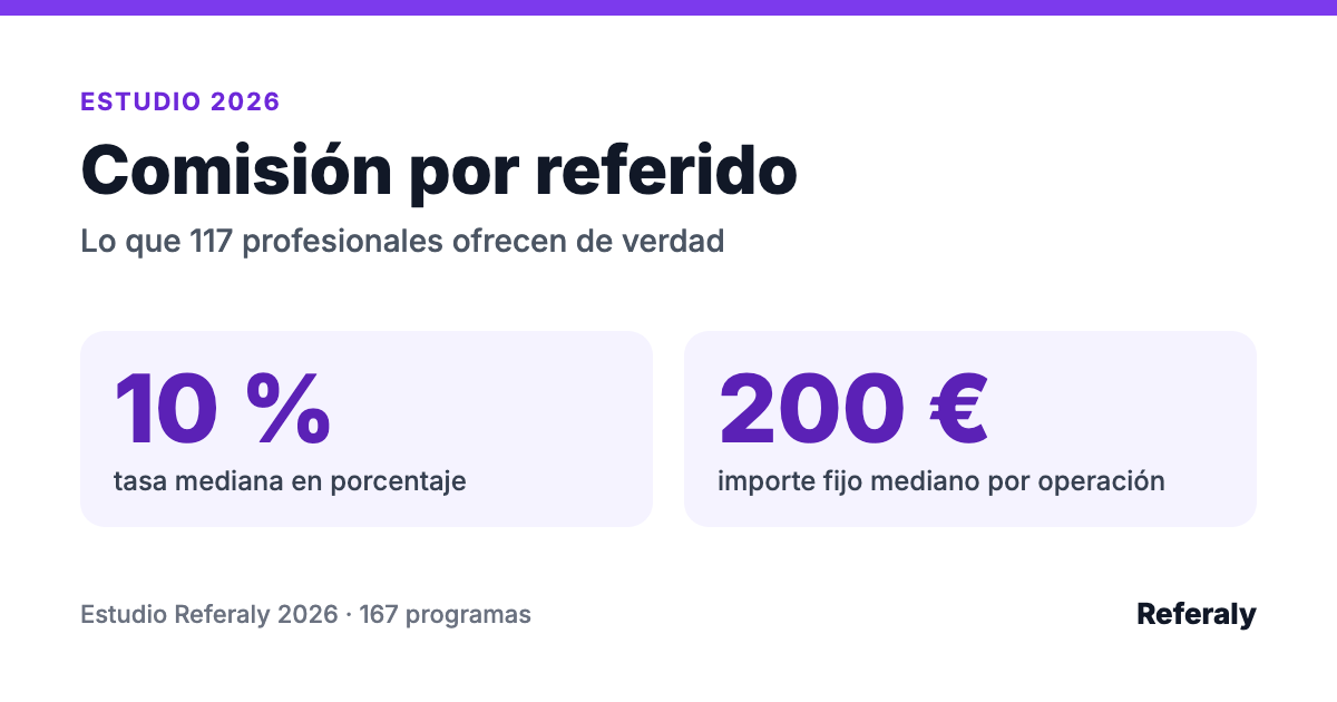 Estudio de comisiones por referido 2026