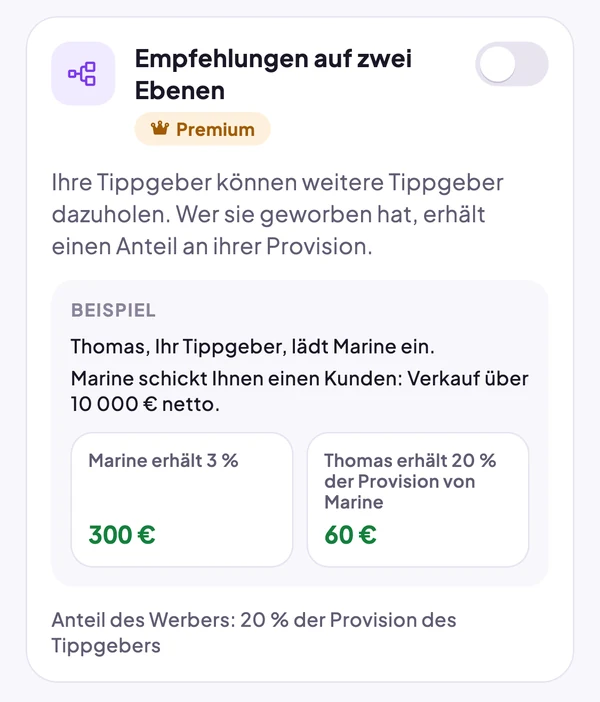 Zwei Ebenen: Marine erhält 3 %, also 300 €, Thomas erhält 20 % ihrer Provision, also 60 €