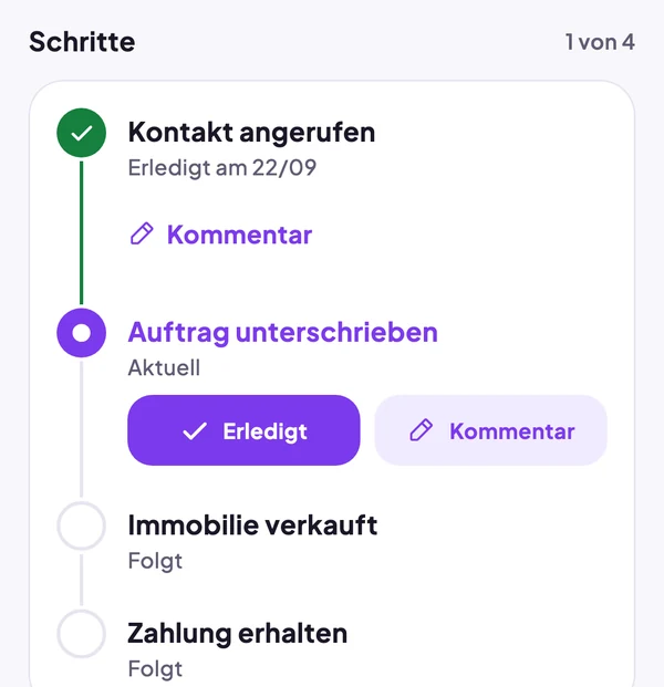 Schritte eines Kontakts: Kontakt angerufen erledigt, Auftrag unterschrieben laufend