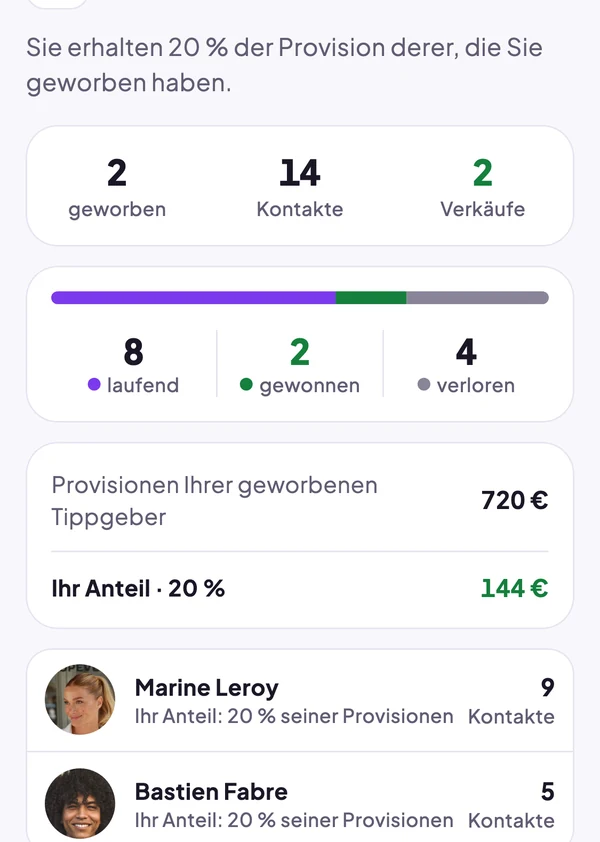 Meine geworbenen Tippgeber: 2 geworben, 14 Kontakte, 2 Verkäufe, Ihr Anteil 144 €