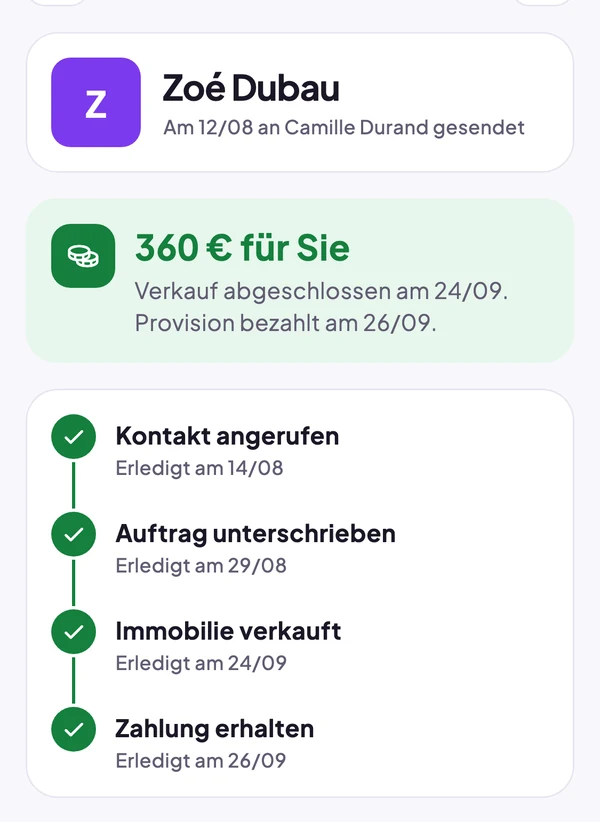 Verlauf beim Tippgeber: 360 € für Sie, Verkauf gewonnen, alle Schritte abgehakt
