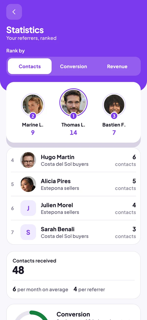 Statistics: the podium and ranking of your referral partners