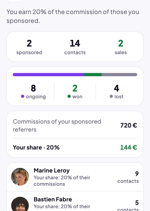 My sponsored partners: 2 sponsored, 14 leads, 2 sales, your share €144