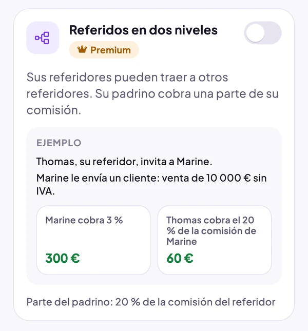 Recomendación en dos niveles: Marine cobra el 3 %, 300 €, Thomas cobra el 20 % de su comisión, 60 €
