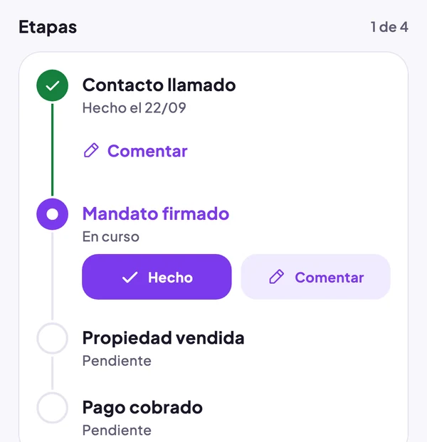 Etapas de un contacto: Contacto llamado hecho, Mandato firmado en curso, botón Hecho