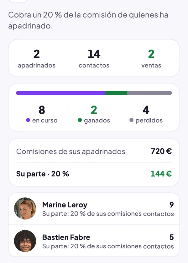 Mis prescriptores apadrinados: 2 apadrinados, 14 contactos, 2 ventas, tu parte de 144 €