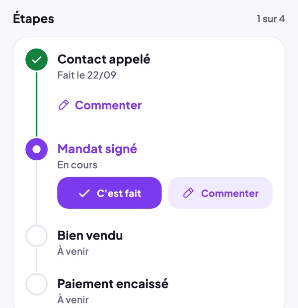 Étapes d'un contact : Contact appelé fait, Mandat signé en cours, bouton C'est fait