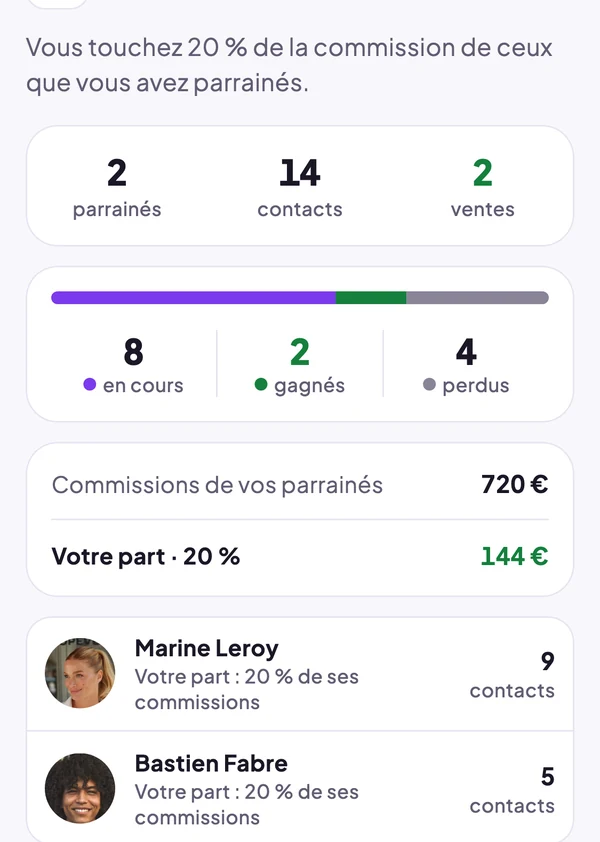 Mes apporteurs parrainés : 2 parrainés, 14 contacts, 2 ventes, votre part de 144 €