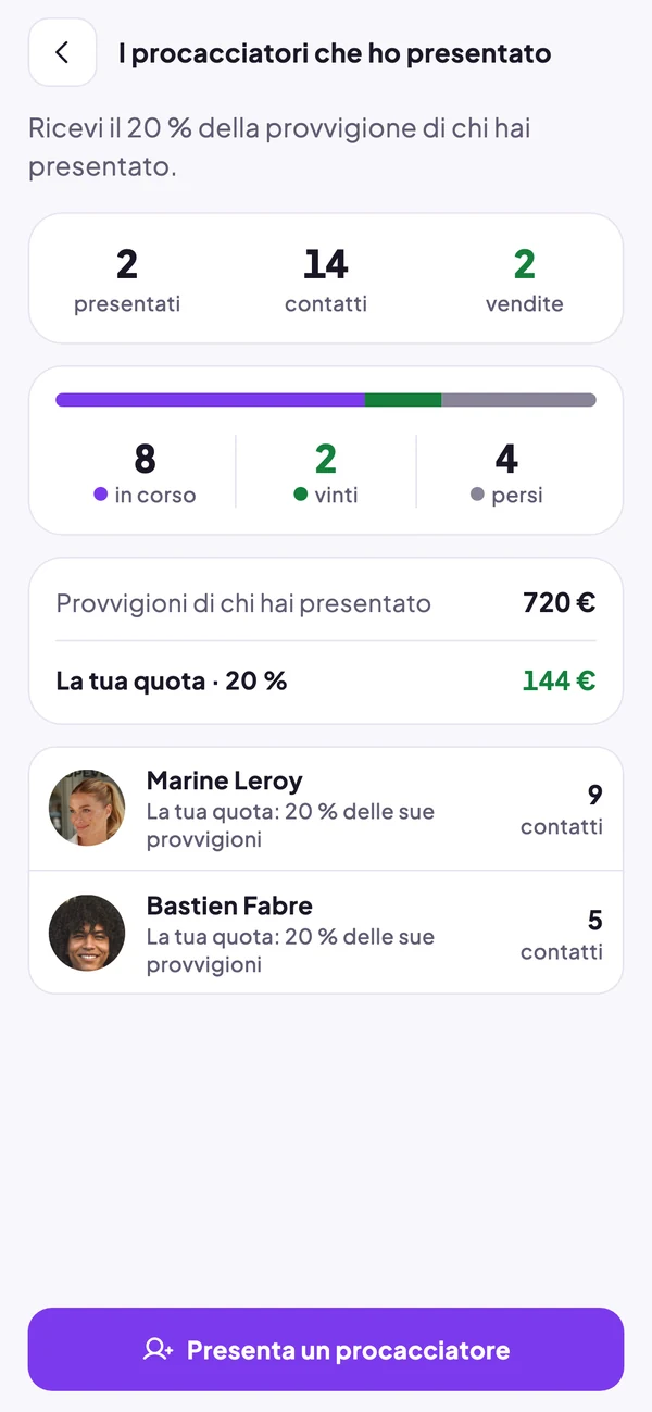 I procacciatori che ho presentato: contatti, vendite e quota di chi li ha presentati