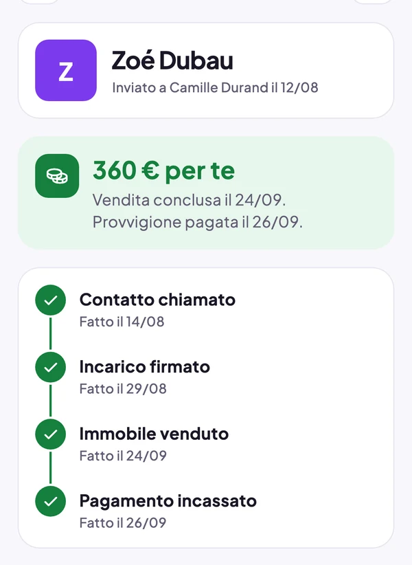 Avanzamento lato procacciatore: 360 € per lei, vendita conclusa, tutte le fasi spuntate
