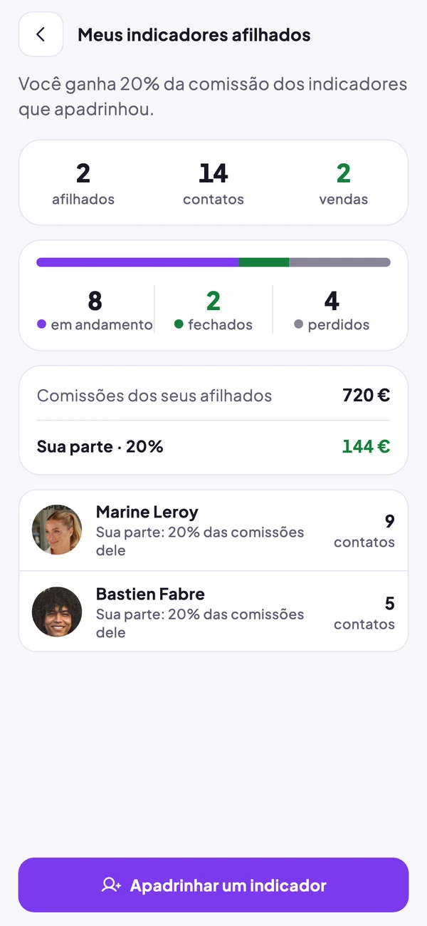 Meus indicadores apadrinhados: contatos, vendas e a parte do padrinho