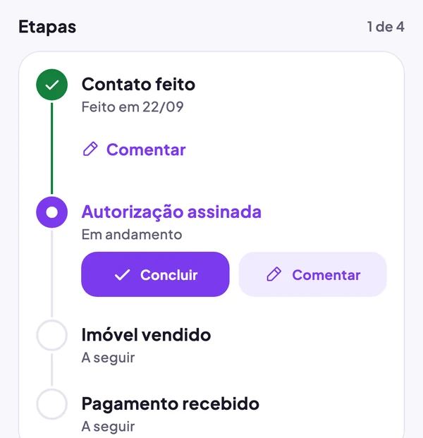 Etapas de um contato: Contato feito concluído, Autorização assinada em andamento