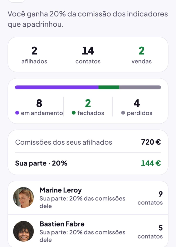 Meus indicadores apadrinhados: 2 apadrinhados, 14 contatos, 2 vendas, sua parte de € 144