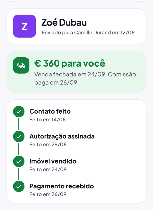 Acompanhamento do indicador: € 360 para você, venda fechada, todas as etapas marcadas