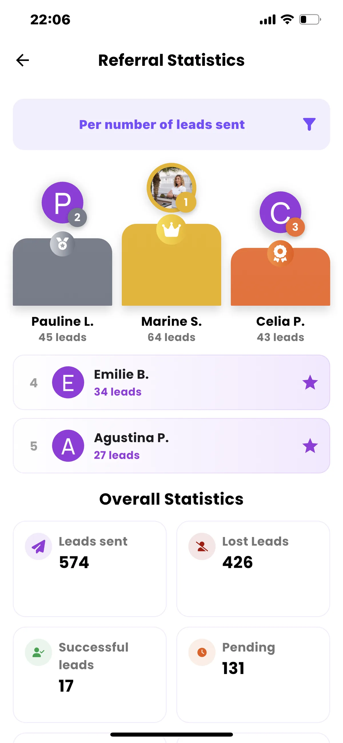 Analytics screen