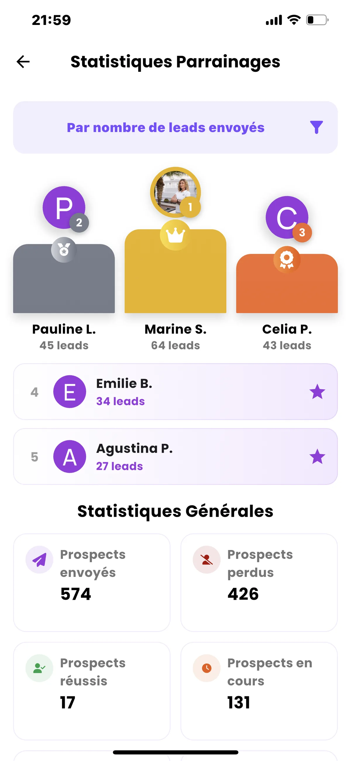 Écran d'analyses