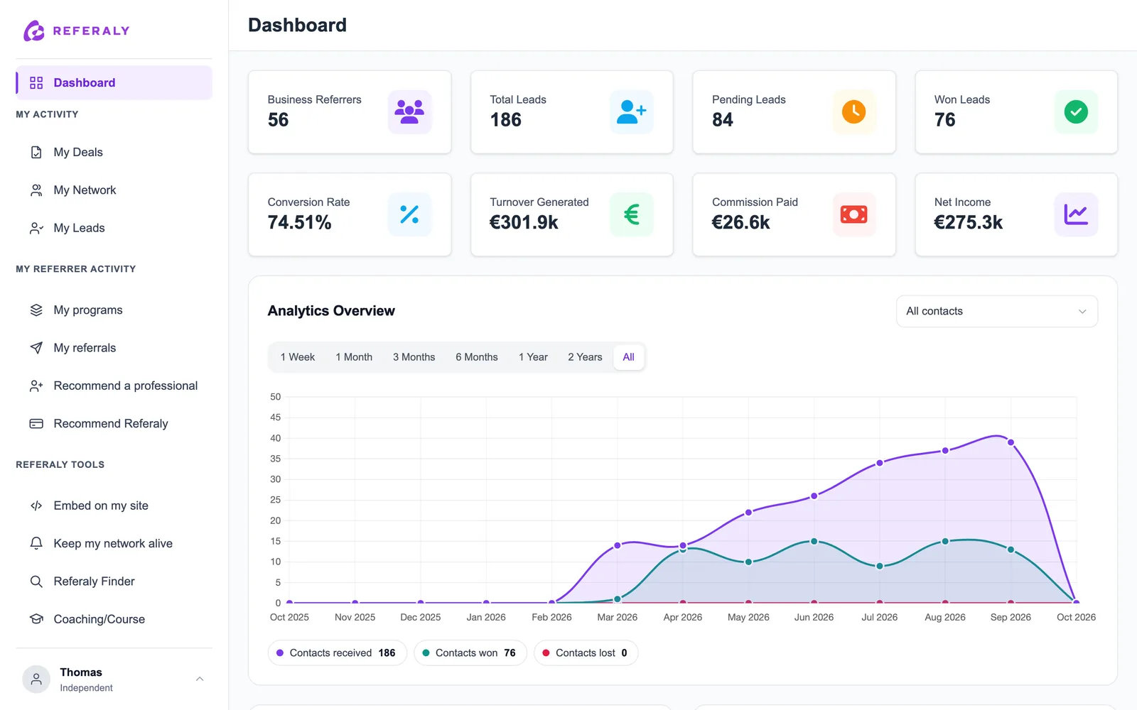 Web workspace dashboard: partners, contacts, revenue generated